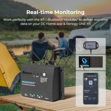 Renogy Solar Starter Kit for RV, Boat, and Off-Grid Use