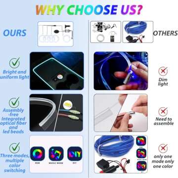 Fimker LED Strip Lights - App Controlled Interior Lights