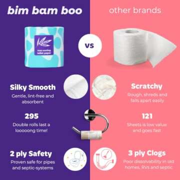 Bim Bam Boo 100% Bamboo Organic Chemical-Free Bulk Toilet Paper, Cloud-like Softness, Plant-Based Su...