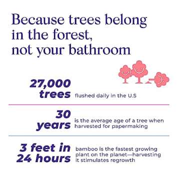 Bim Bam Boo 100% Bamboo Organic Chemical-Free Bulk Toilet Paper, Cloud-like Softness, Plant-Based Sustainable Tree-Free Bathroom Tissue, 24 Eco-Friendly Rolls, 2 Ply, 295 Sheets for RV and Camping