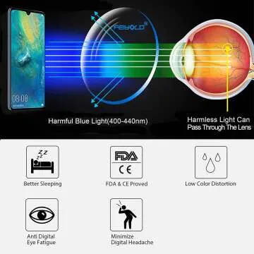 Blue Light Glasses 2-Pack for Eye Protection