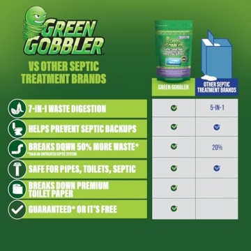 Green Gobbler Septic Tank Treatment Packets - 6 Month Supply