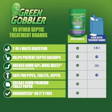 Green Gobbler Septic Tank Treatment Packets - 6 Month Supply