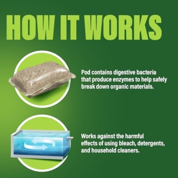 Green Gobbler Septic Tank Treatment Packets - 6 Month Supply