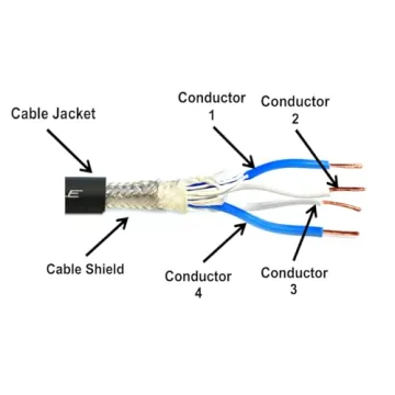 Canare L-4E6S XLR Microphone Cable 10 FT - Premium Quality