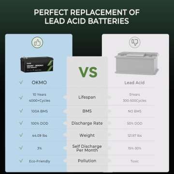 OKMO 200Ah LiFePO4 Battery for Solar RV and Marine Use