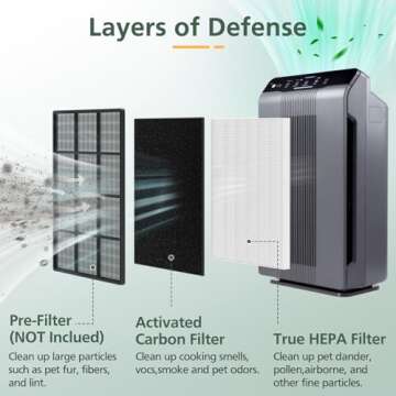 isinlive 115115 Replacement Filters A Size 21 for Winix PlasmaWave 5300-2, C535, 6300, 5300, 6300-2,...