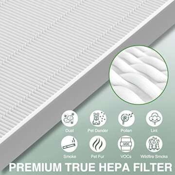 isinlive 115115 Replacement Filters A Size 21 for Winix PlasmaWave 5300-2, C535, 6300, 5300, 6300-2, P300, AM90, 9000, 5000, 5000B, C909, 9800 Air Purifier, 1 True HEPA Filter + 4 Carbon Pre-Filters