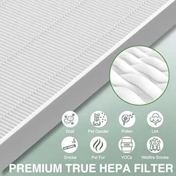 isinlive 115115 Replacement Filters A Size 21 for Winix PlasmaWave 5300-2, C535, 6300, 5300, 6300-2, P300, AM90, 9000, 5000, 5000B, C909, 9800 Air Purifier, 1 True HEPA Filter + 4 Carbon Pre-Filters