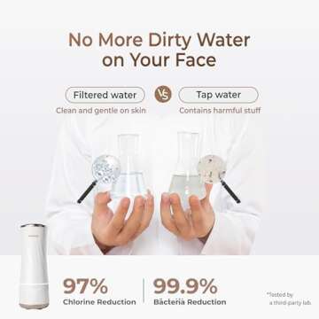 Waterdrop Skincare Water Filter BFC1, Bathroom Counter Facial Cleaning Faucet Water Filter, Countertop Water Filter, SGS Certified, Reduce 99% Chlorine, Nanoscale Deep Clean, Hydrate Deeply