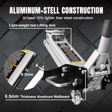 Torin Low Profile Hydraulic Racing Floor Jack 1.5 Ton