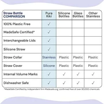 Pura Kiki 11oz Stainless Steel Straw Bottle for Kids