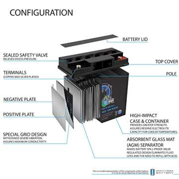 Mighty Max Viper VP-600 600 Watt Car Audio Battery