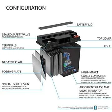 Mighty Max Viper VP-600 600 Watt Car Audio Battery