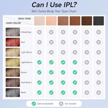 EUARNE IPL Hair Removal Device with Cooling Technology