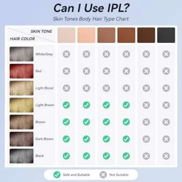 EUARNE IPL Hair Removal Device with Cooling Technology