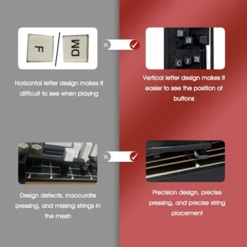 Guitar Chord Trainer for Beginners - Learn Fast!