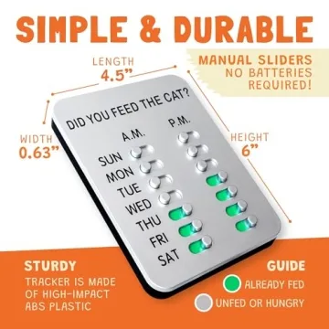 DID You Feed The Dog? Pet Feeding Reminder Device