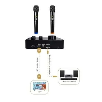 Sound Town 16 Channels Wireless Microphone Karaoke Mixer System, Supports HD ARC, Optical (Toslink), Smart TV, Media Box, PC, Bluetooth, Soundbar, Receiver, AUX (SWM15-PROS)