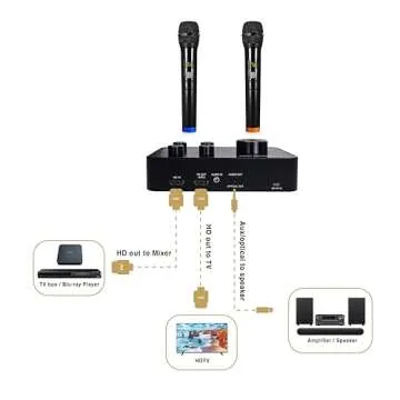 Sound Town 16 Channels Wireless Microphone Karaoke Mixer System, Supports HD ARC, Optical (Toslink), Smart TV, Media Box, PC, Bluetooth, Soundbar, Receiver, AUX (SWM15-PROS)