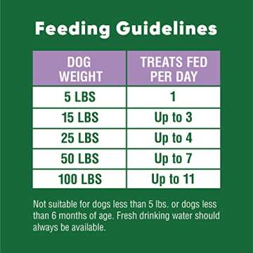 Greenies Anytime Bites: Blueberry Flavor Dog Treats for Healthy Snacking