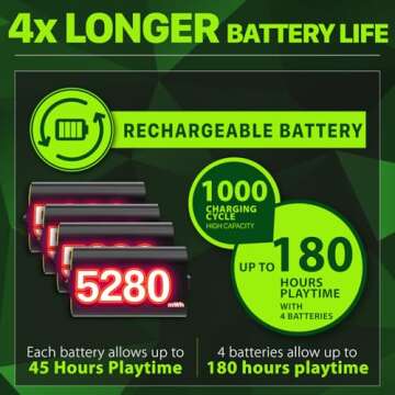 Fosmon Fast Charging Xbox Controller Charger Station for Xbox Series X | S, Xbox One, Elite w/ 4x 5280mwh Rechargeable Battery Packs, 4 Covers & Dock Stand.