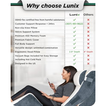 Lunix Orthopedic Wedge Pillow Set for Pain Relief and Recovery