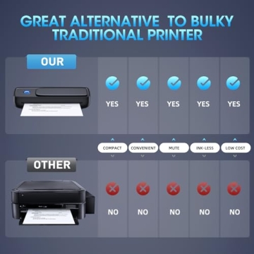 Mini Wireless Bluetooth Thermal Printer for Travel