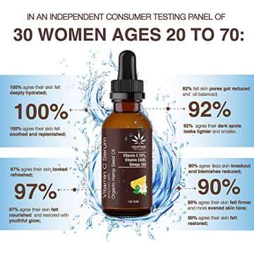 Vitamin C Serum Enriched With Organic Hemp Seed Oil, Hyaluronic Acid, Jojoba Oil, Vitamin E. Naturally Softens, Nourishes, Deep Hydration and Anti-Aging with Rich Omega Nutrients, 1 Fl Oz