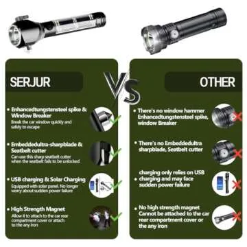 Serjur Solar Powered Flashlight with Safety Tools
