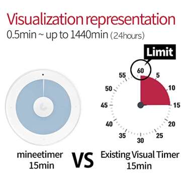 Minee3 Visual Timer - Study Tool for High Concentration & Work Efficiency in Pastel Marine