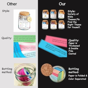 Inspirational Bible Verse Jar for Emotions & Gifts