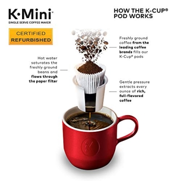 Keurig K-Mini Coffee Maker - Compact and Efficient