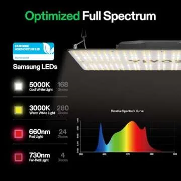 VIVOSUN VS2000 LED Grow Light with Samsung LM301 Diodes & Brand Driver Dimmable Lights Sunlike Full Spectrum for Seedling Veg & Bloom Plant Grow Lamps for 4x2/3x3 Grow Tent
