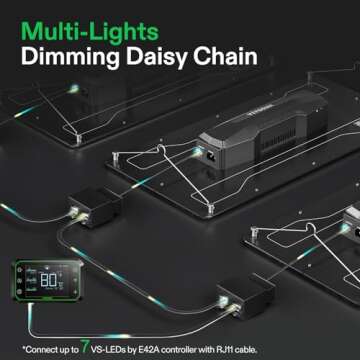 VIVOSUN VS2000 LED Grow Light with Samsung LM301 Diodes & Brand Driver Dimmable Lights Sunlike Full Spectrum for Seedling Veg & Bloom Plant Grow Lamps for 4x2/3x3 Grow Tent