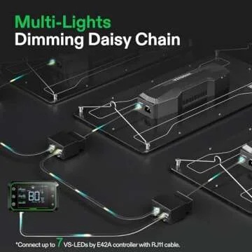 VIVOSUN VS2000 LED Grow Light with Samsung LM301 Diodes & Brand Driver Dimmable Lights Sunlike Full Spectrum for Seedling Veg & Bloom Plant Grow Lamps for 4x2/3x3 Grow Tent