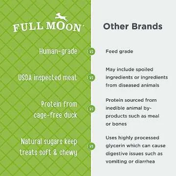 Full Moon All Natural Human Grade Dog Treats, Essential Duck Savory Sticks 22.0 oz