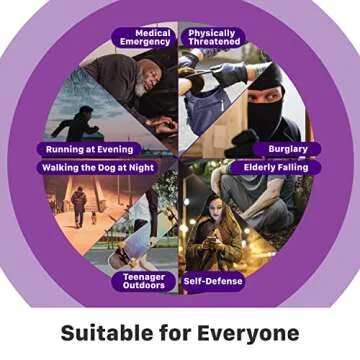 Fosmon Personal Alarm Keychain Device 125dB for Safety