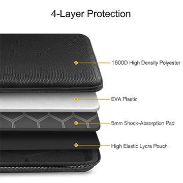 FINPAC Hard Laptop Sleeve Case - Shockproof & Waterproof