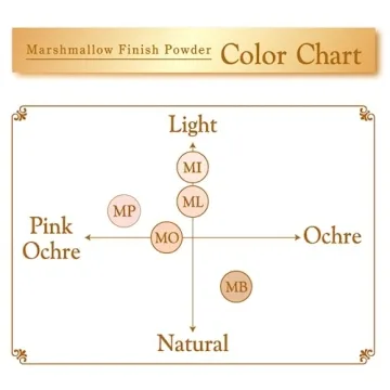 CANMAKE Marshmallow Finish Powder MO Matte Ochre 0.35 oz