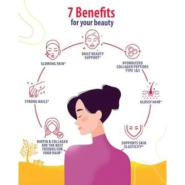 SUNNY SAM Biotin Collagen Gummies for Women - Lemon Flavor