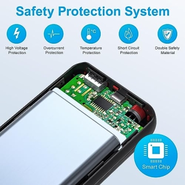 JIGA 27000mAh Portable Charger with Fast Charging Technology