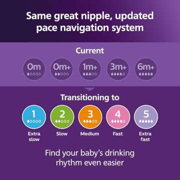 Philips Avent Natural Response Nipple, Slow Flow, 4-Pack