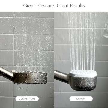 Canopy Handheld Filtered Shower Head & Scalp Massager - High Pressure Shower Head Filter for Hard Water - Shower Filter To Remove Impurities for Healthier Scalp, Skin & Hair - Hair Growth - Nickel