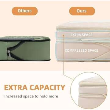 BAGAIL Compression Packing Cubes for Easy Travel