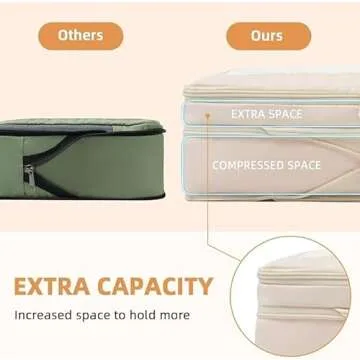 BAGAIL Compression Packing Cubes for Easy Travel