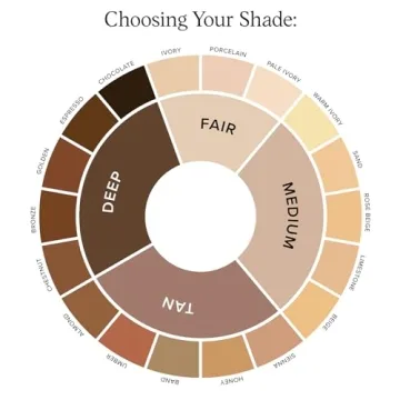 DRMTLGY Luminous Eye Corrector SPF 41 for Dark Circles