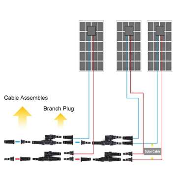 BougeRV Solar Branch Connectors Y Connector for Parallel Connection Between Solar Panels FMM+MFF (2 Pairs)