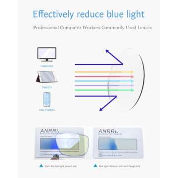 ANRRI Blue Light Blocking Glasses Round Lightweight Eyeglasses Frame Filter Blue Light Computer Game Glasses Green Frame for Men and Women