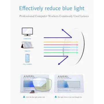 ANRRI Blue Light Blocking Glasses Round Lightweight Eyeglasses Frame Filter Blue Light Computer Game Glasses Green Frame for Men and Women